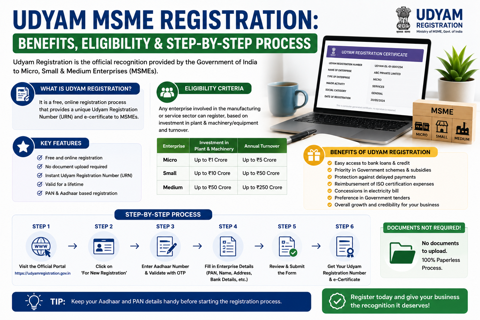 Udyam MSME Registration: Benefits, Eligibility & Step-by-Step Process