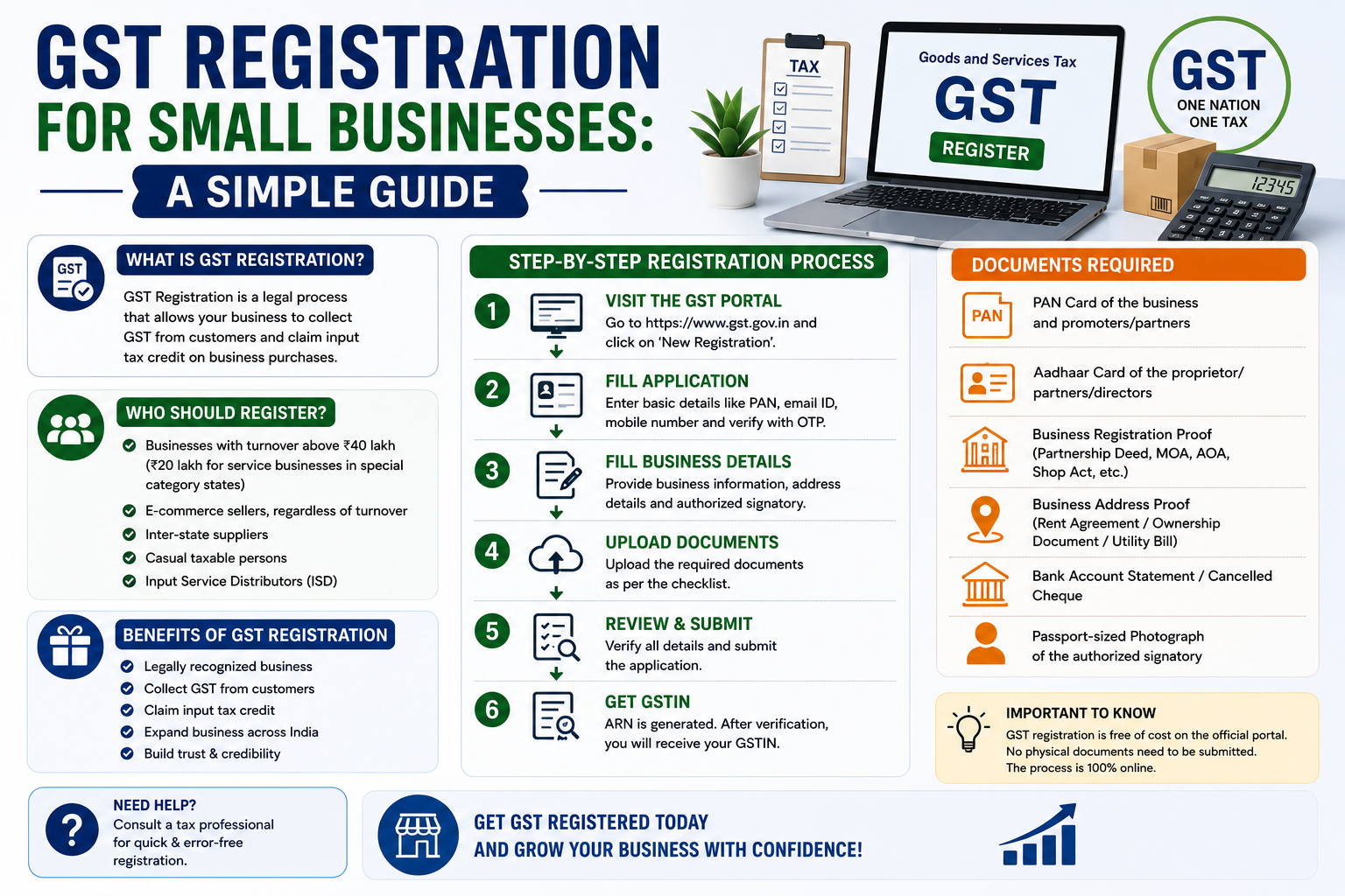 GST Registration for Small Businesses: A Simple Guide