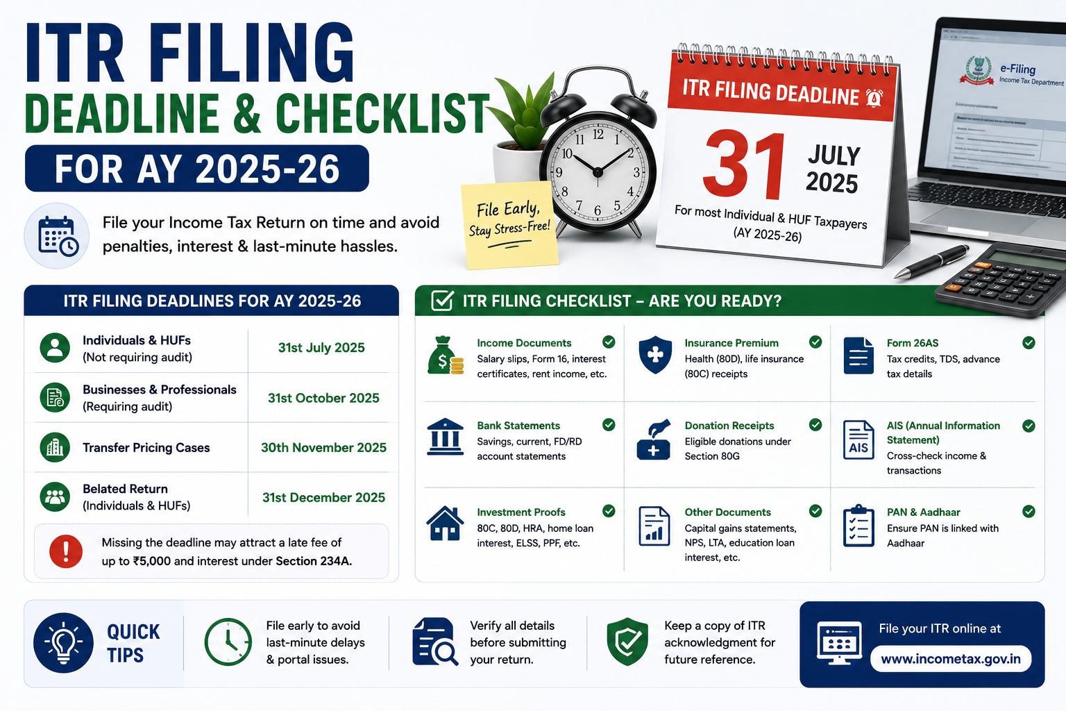 ITR Filing Deadline & Checklist for AY 2025-26
